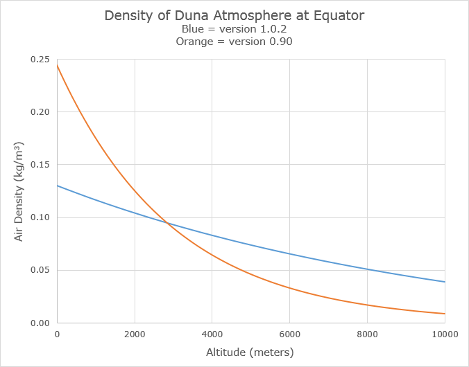 Duna_density.png