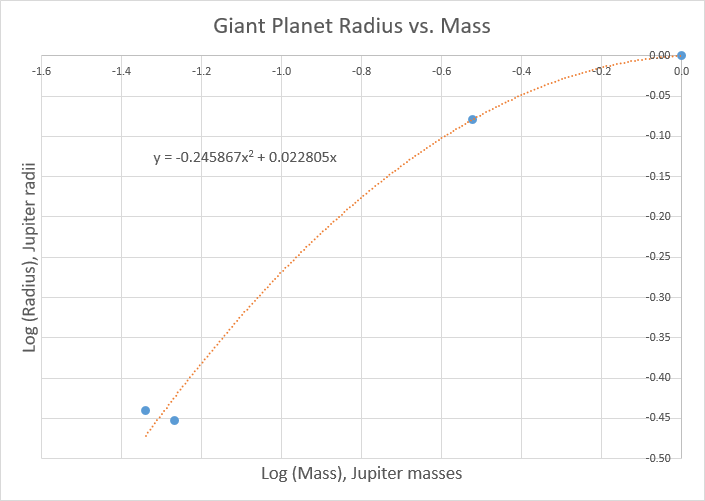 GiantPlanet_MassRadius.png